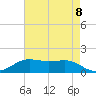 Sabine Lake tide chart for Wednesday, May 8, 2024