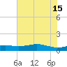 Sabine Lake tide chart for Saturday, June 15, 2024