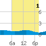 Sabine Lake tide chart for Saturday, June 1, 2024