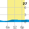 Sabine Lake tide chart for Thursday, June 27, 2024