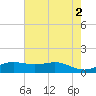 Sabine Lake tide chart for Sunday, June 2, 2024