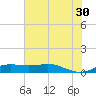 Sabine Lake tide chart for Sunday, June 30, 2024