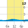 Sabine Lake tide chart for Friday, July 12, 2024