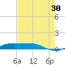 Sabine Lake tide chart for Tuesday, July 30, 2024