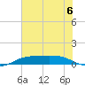 Sabine Lake tide chart for Saturday, July 6, 2024
