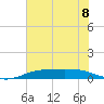 Sabine Lake tide chart for Monday, July 8, 2024