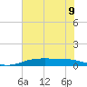Sabine Lake tide chart for Tuesday, July 9, 2024