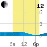 Sabine Lake tide chart for Monday, August 12, 2024