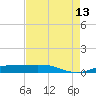 Sabine Lake tide chart for Tuesday, August 13, 2024