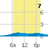 Sabine Lake tide chart for Wednesday, August 7, 2024
