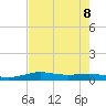 Sabine Lake tide chart for Thursday, August 8, 2024