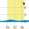 Sabine Lake tide chart for Friday, August 9, 2024