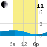 Sabine Lake tide chart for Wednesday, September 11, 2024