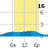 Sabine Lake tide chart for Monday, September 16, 2024