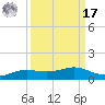 Sabine Lake tide chart for Tuesday, September 17, 2024
