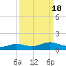 Sabine Lake tide chart for Wednesday, September 18, 2024