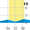 Sabine Lake tide chart for Thursday, September 19, 2024
