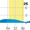 Sabine Lake tide chart for Thursday, September 26, 2024