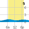 Sabine Lake tide chart for Thursday, September 5, 2024