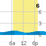 Sabine Lake tide chart for Friday, September 6, 2024