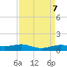 Sabine Lake tide chart for Saturday, September 7, 2024