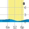 Sabine Lake tide chart for Sunday, September 8, 2024