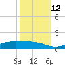 Sabine Lake tide chart for Saturday, October 12, 2024