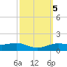Sabine Lake tide chart for Saturday, October 5, 2024