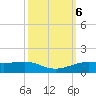 Sabine Lake tide chart for Sunday, October 6, 2024