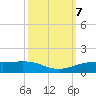 Sabine Lake tide chart for Monday, October 7, 2024