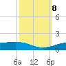 Sabine Lake tide chart for Tuesday, October 8, 2024