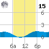 Sabine Lake tide chart for Friday, November 15, 2024