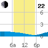 Sabine Lake tide chart for Friday, November 22, 2024