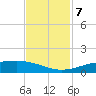 Sabine Lake tide chart for Thursday, November 7, 2024
