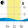 Sabine Lake tide chart for Friday, November 8, 2024