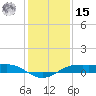 Sabine Lake tide chart for Sunday, December 15, 2024