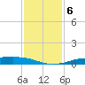Sabine Lake tide chart for Friday, December 6, 2024