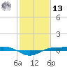 Sabine Lake tide chart for Monday, January 13, 2025