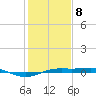 Sabine Lake tide chart for Wednesday, January 8, 2025
