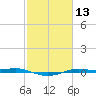 Sabine Lake tide chart for Thursday, February 13, 2025