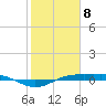 Sabine Lake tide chart for Saturday, February 8, 2025