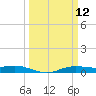 Sabine Lake tide chart for Wednesday, March 12, 2025