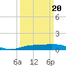 Sabine Lake tide chart for Thursday, March 20, 2025