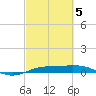 Sabine Lake tide chart for Wednesday, March 5, 2025