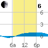 Sabine Lake tide chart for Thursday, March 6, 2025