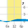 Sabine Lake tide chart for Friday, March 7, 2025