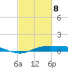 Sabine Lake tide chart for Saturday, March 8, 2025