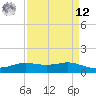 Sabine Lake tide chart for Saturday, April 12, 2025