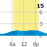Sabine Lake tide chart for Tuesday, April 15, 2025