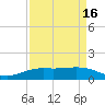 Sabine Lake tide chart for Wednesday, April 16, 2025
